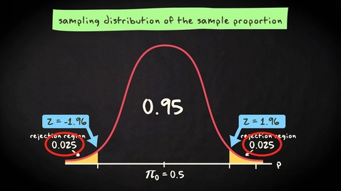 Thumbnail for entry 7.6 Type I and Type II errors | Basic Statistics | Significance Tests | UvA