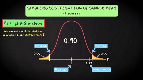 Thumbnail for entry 7.7 Example | Basic Statistics | Significance Tests | UvA