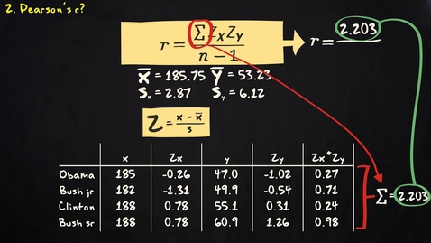 Thumbnail for 2.8 Example Pearson's r and regression | Basic Statistics | Correlation and Regression | UvA