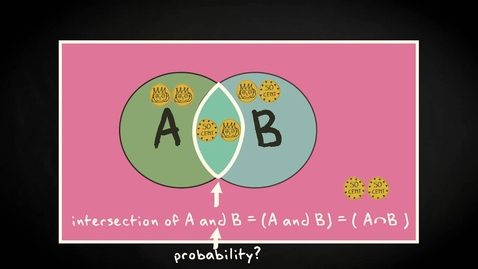 Thumbnail for 3.5 Basic set-theoretic concepts | Basic Statistics | Probability | UvA