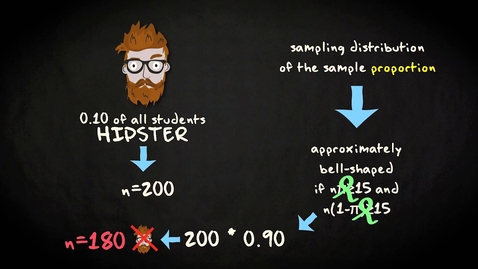 Thumbnail for entry 5.6 Sampling distribution of a proportion | Basic Statistics | Sampling Distributions | UvA