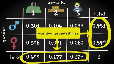 Thumbnail for entry 3.8 Joint and marginal probabilities | Basic Statistics | Probability | UvA