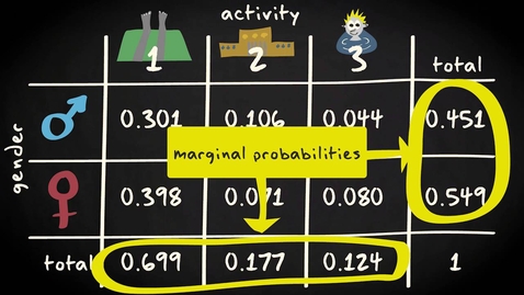 Thumbnail for 3.8 Joint and marginal probabilities | Basic Statistics | Probability | UvA