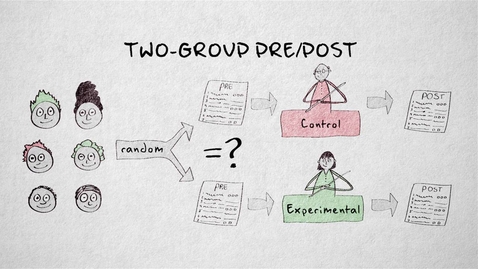 Thumbnail for 3.7 Experimental designs | Quantitative methods | Research Designs | UvA
