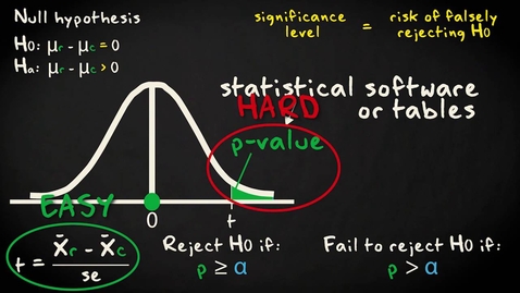 Thumbnail for entry 1.2 P-values | Inferential Statistics | Comparing two groups | UvA