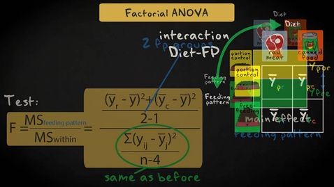 Thumbnail for entry 5.4 Factorial ANOVA | Inferential Statistics | Analysis of variance | UvA