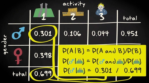 Thumbnail for 3.9 Conditional probability | Basic Statistics | Probability | UvA