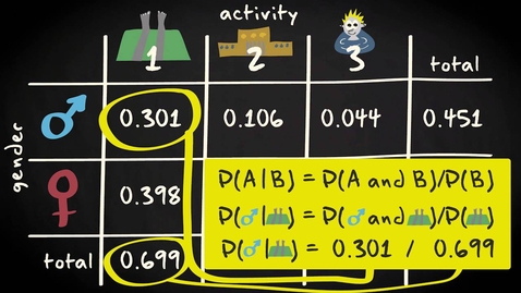 Thumbnail for entry 3.9 Conditional probability | Basic Statistics | Probability | UvA