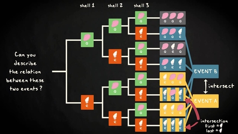 Thumbnail for entry 3.6 Practice with sets | Basic Statistics | Probability | UvA