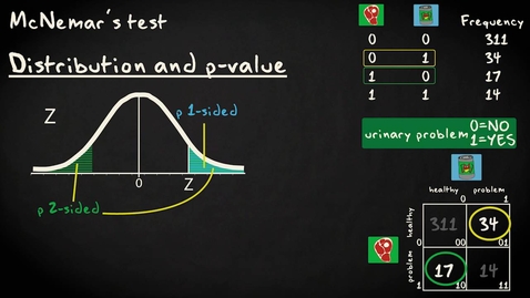 Thumbnail for entry 1.7 Comparing two dependent proportions | Inferential Statistics | Comparing two groups | UvA