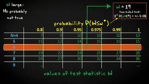 Thumbnail for entry 6.3 One sample - Wilcoxon signed rank test | Inferential Statistics | Non-parametric tests | UvA