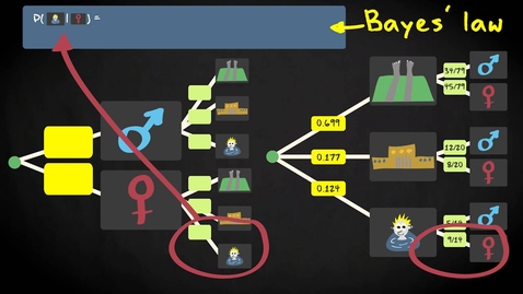 Thumbnail for entry 3.11 Conditional probability, decision trees and Bayes' Law | Basic Statistics | Probability | UvA