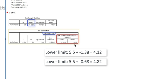 Thumbnail for One-sample t test in SPSS
