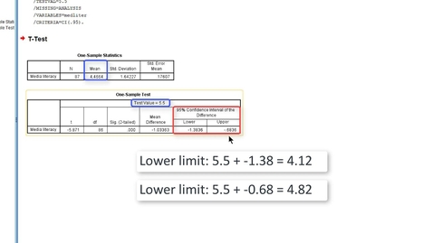 Thumbnail for entry One-sample t test in SPSS