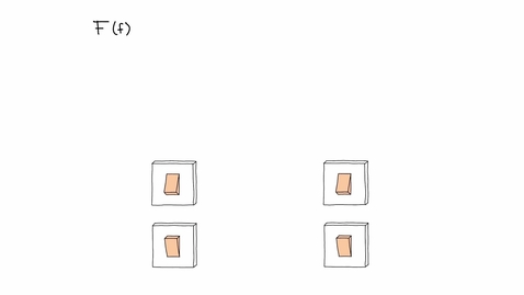 Thumbnail for 1.2.2b NL Willekeurige bewerkingen: de probabilistische flip F(f)