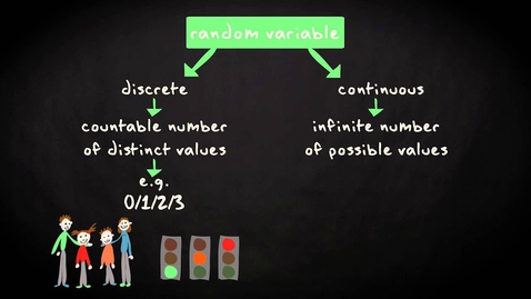 Thumbnail for 4.1 Random variables and probability distributions | Basic Statistics | UvA