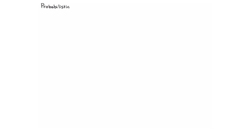 Thumbnail for 2.1.1 NL Waarschijnlijkheden versus amplitudes