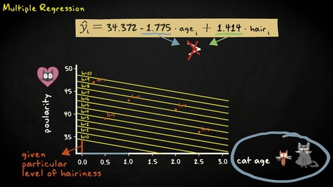 Thumbnail for entry 4.1 Regression model | Inferential Statistics | Multiple regression | UvA