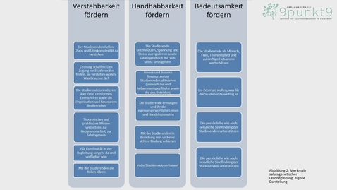 Thumbnail for BSc HEB - Praxisworkshop - Das Ausbilden und Lernen zu einer salutogenetischen Erfahrung machen - Teil 2