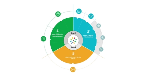 Vorschaubild für Eintrag Kaltura Video Platform Overview